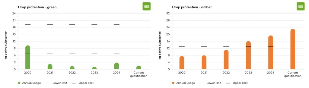 CustomerPortal_graph_20251221
